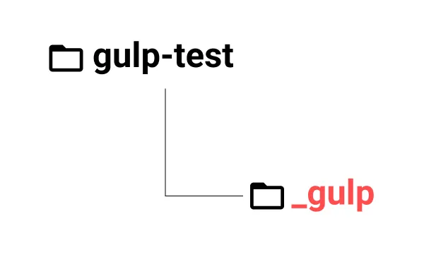 いよいよGulpをつかってみる
