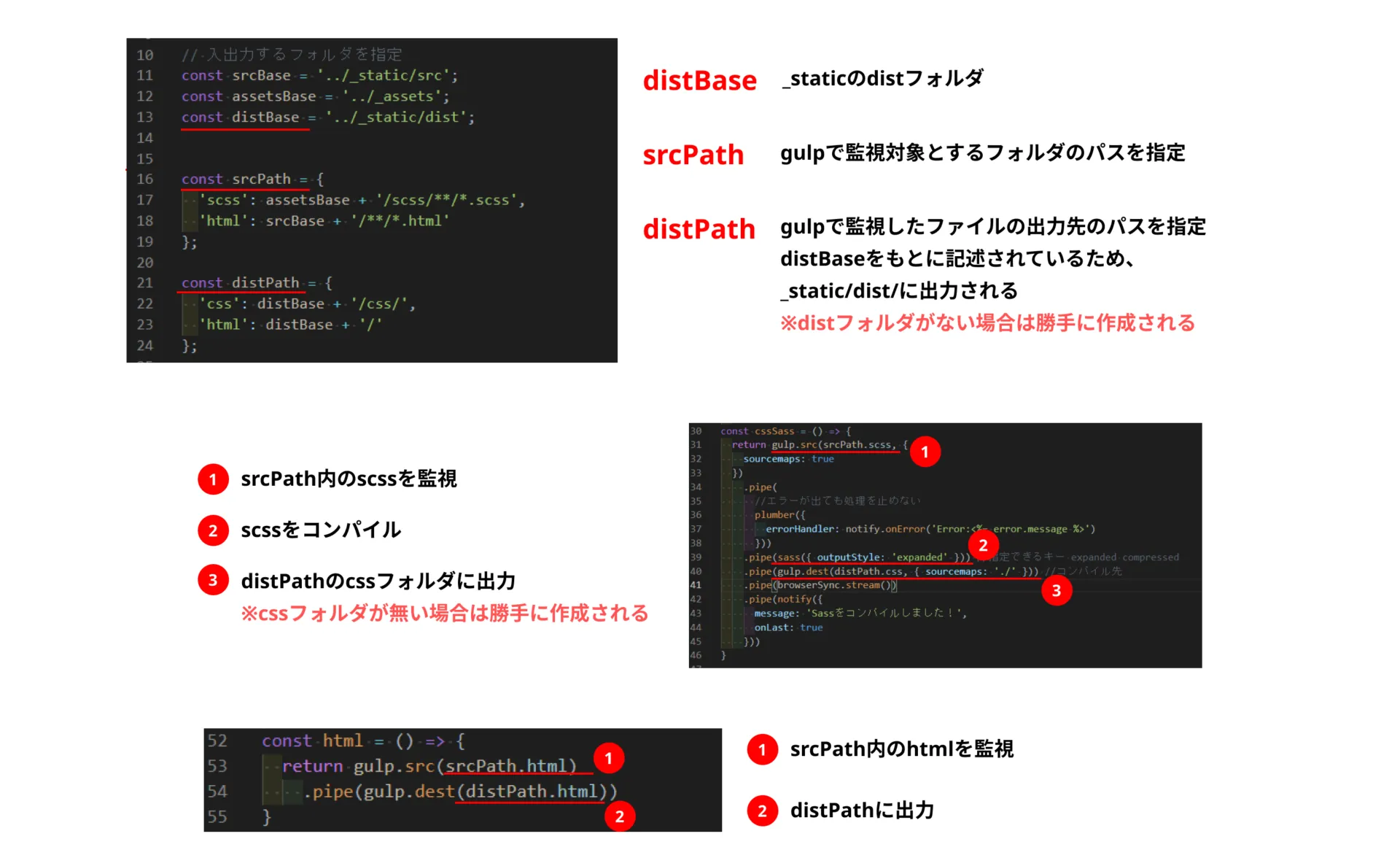 いよいよGulpをつかってみる
