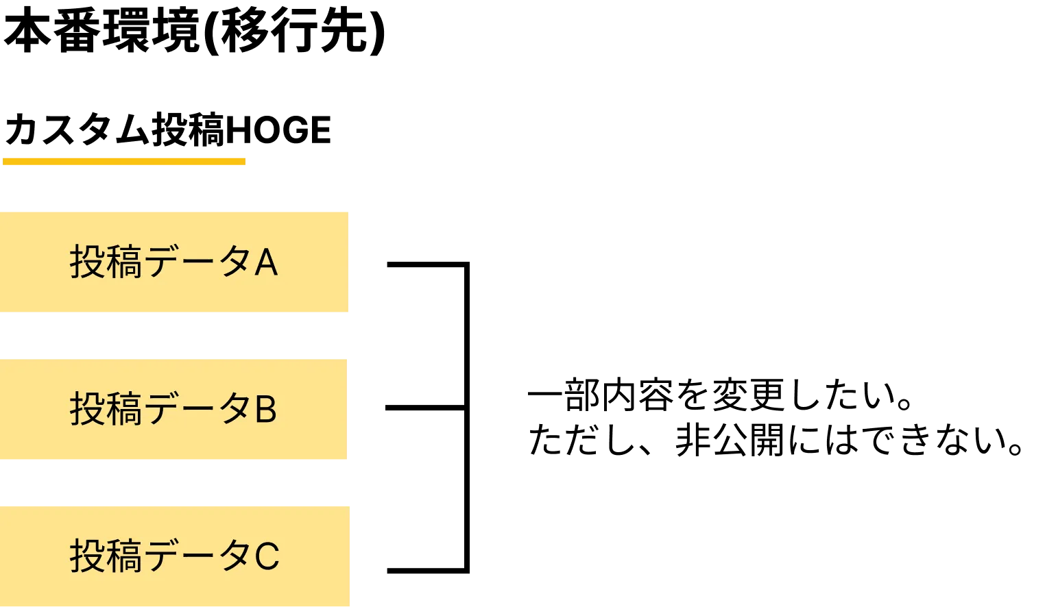 WordPressで投稿だけ引っ越しするときのベストプラクティス