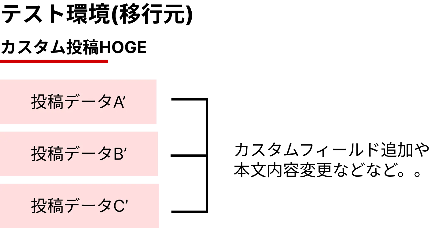 WordPressで投稿だけ引っ越しするときのベストプラクティス