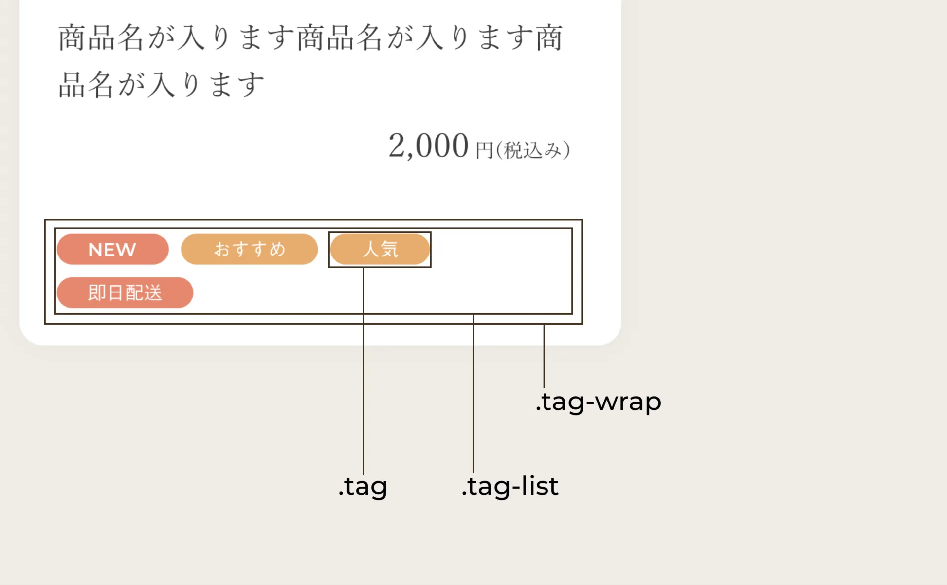 よくあるカード型のNGコーディング-タグが増減した時を考慮していない-対策